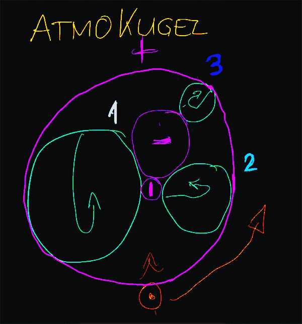 3D-BerechnungsMethode - Erde AtmoKUGEL