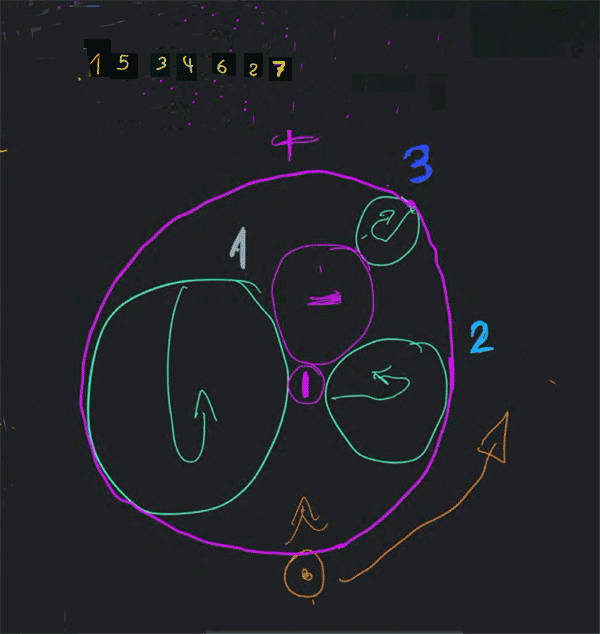 3D-BerechnungsMethode - Erde, AtmoKUGEL, Aufbau-01