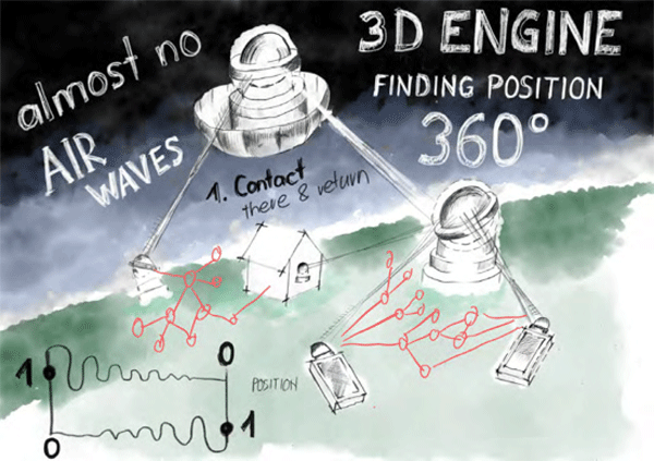3D-BerechnungsMethode - erde Geschichte Erde