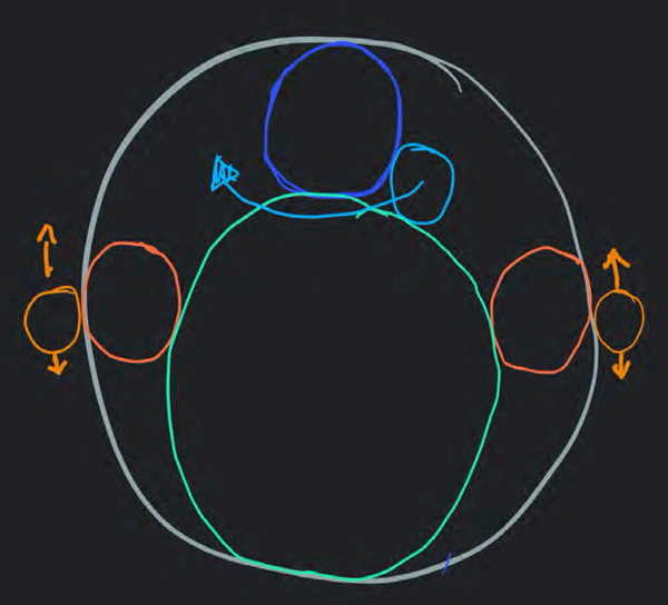 3D-BerechnungsMethode - Mensch - KugelCODE - PunkteSystem (Handel)