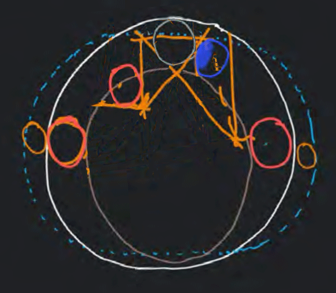 3D-BerechnungsMethode - Mensch - KugelCODE - PunkteSystem (Handel)