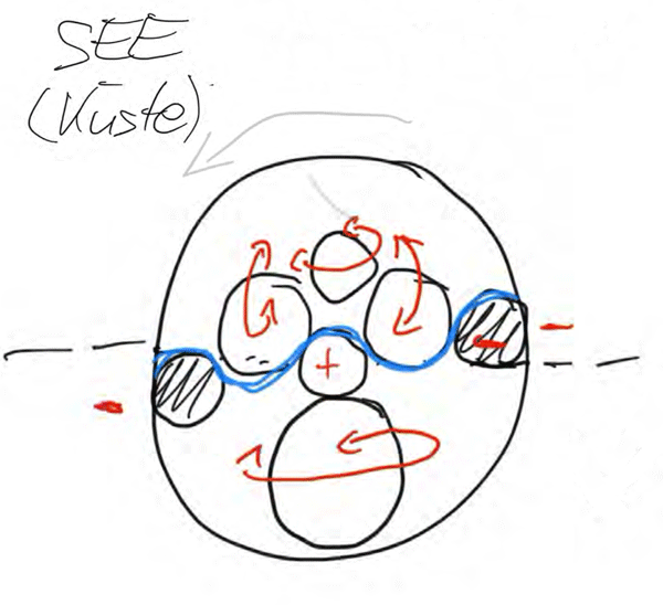 3D-BerechnungsMethode - Erde - SeeKUGEL
