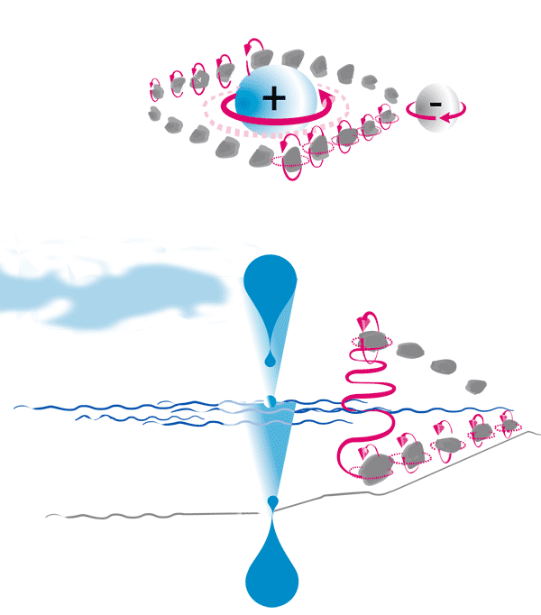 3D-BerechnungsMethode - Erde-stein