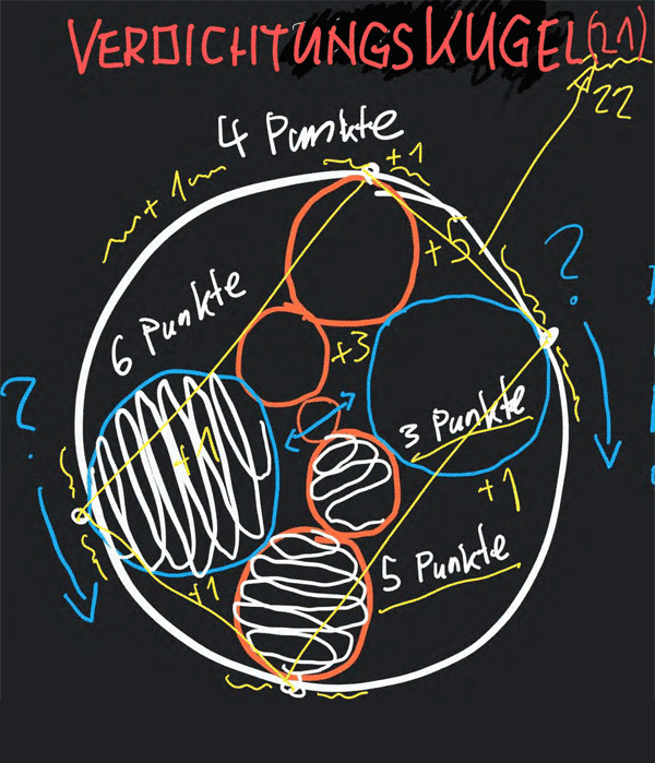 3D-BerechnungsMethode - SystemKUGEL Verdichtung