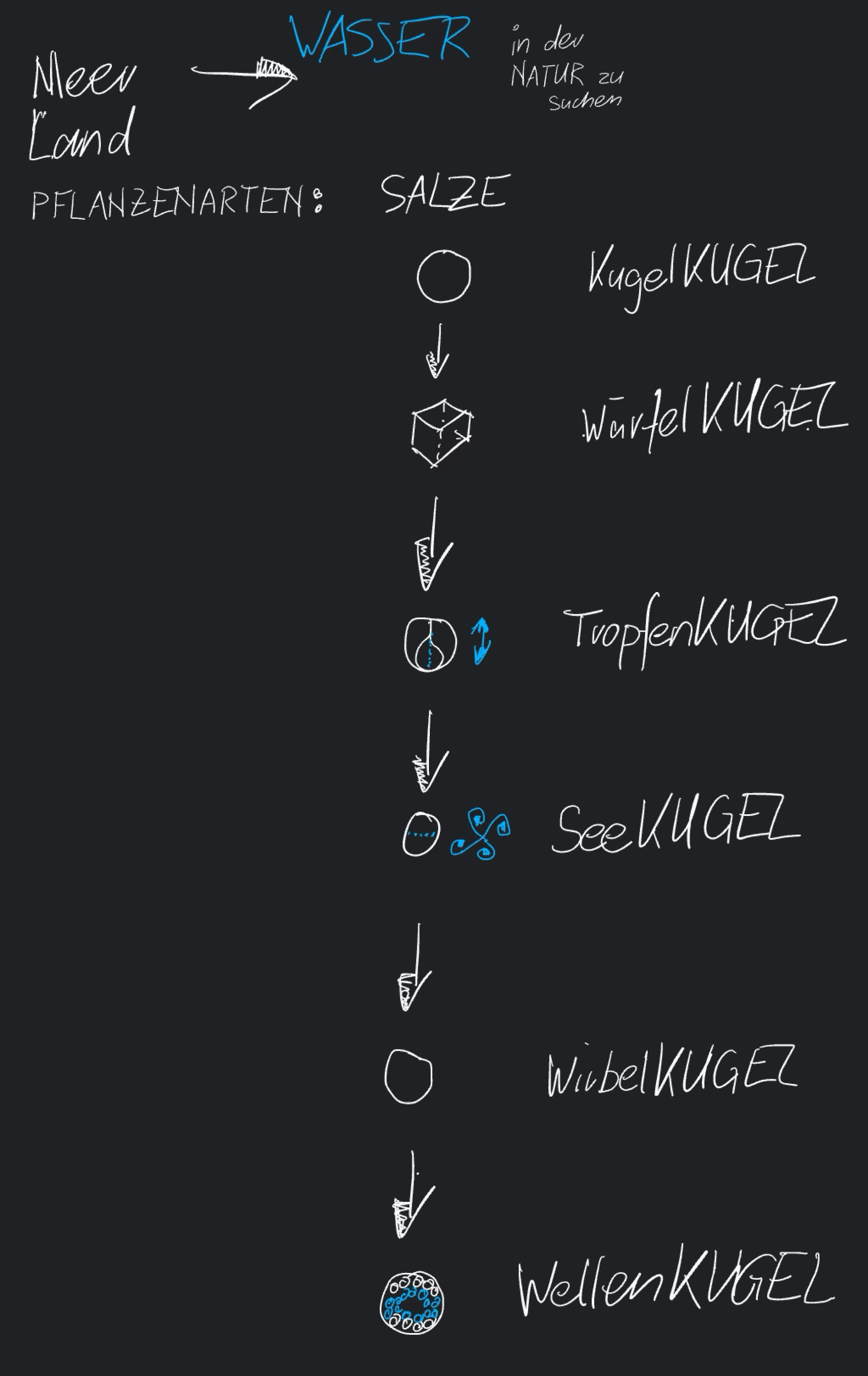 3D-BerechnungsMethode - Info Geschichte Erde