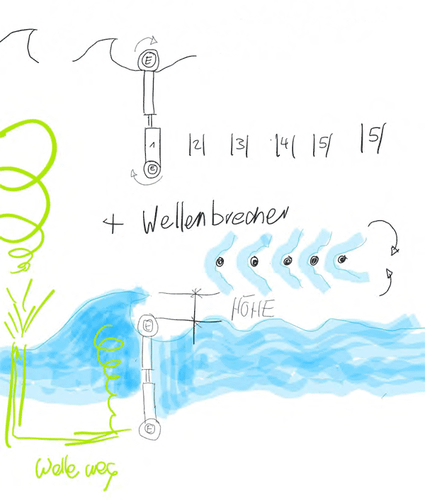 3D-BerechnungsMethode - Mensch - KugelCODE - PunkteSystem (Handel)