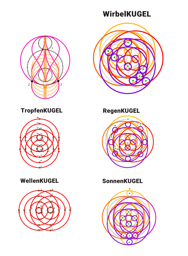 3D-BerechnungsMethode - Mensch - KugelCODE - PunkteSystem (Handel)