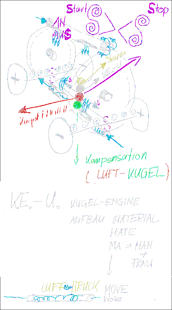 3D-BerechnungsMethode - Auto-Transfer-Variante
