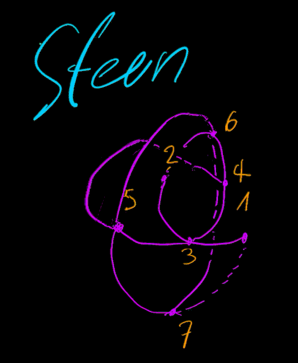 3D-BerechnungsMethode - Mensch - Forme Stern