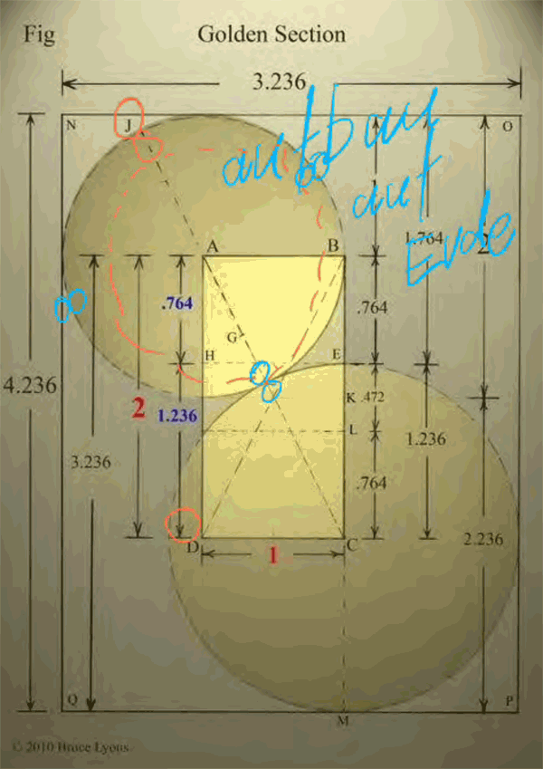 3D-BerechnungsMethode - Geschichte blauer Planet