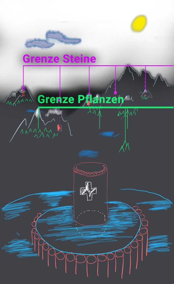 3D-BerechnungsMethode - Geschichte blauer Planet