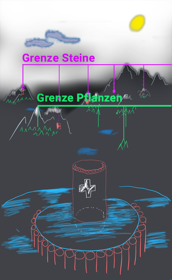 3D-BerechnungsMethode - Geschichte blauer Planet
