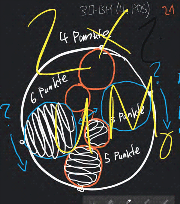 3D-BerechnungsMethode - Geschichte blauer Planet