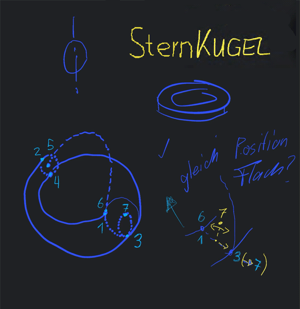 3D-BerechnungsMethode - Mensch - Former RingKUGEL