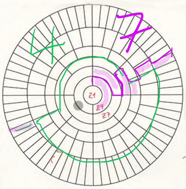 3D-BerechnungsMethode - Mensch - KugelCODE - PunkteSystem (Handel)