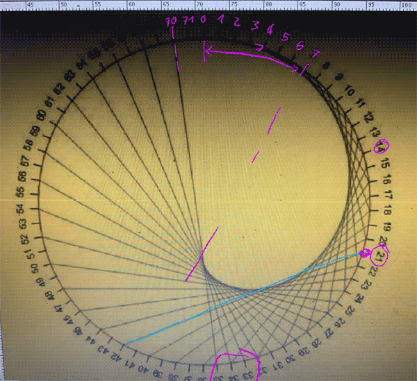 3D-BerechnungsMethode - Mensch - KugelCODE - PunkteSystem (Handel)